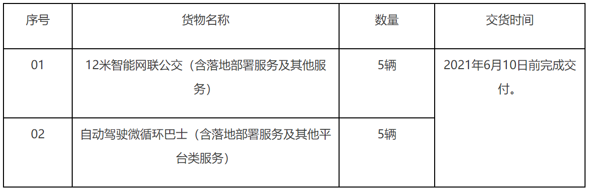 广州南沙交通公司10辆智能驾驶纯电动城市公交车采购招标公告