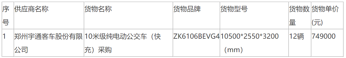 海口公交集团2021年度198辆纯电动公交车采购中标公告