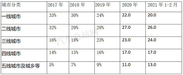 开局低迷，2021新能源客车有牛市良方吗？