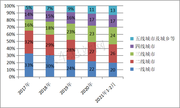 开局低迷，2021新能源客车有牛市良方吗？