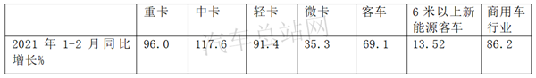 开局低迷，2021新能源客车有牛市良方吗？