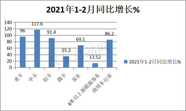 开局低迷，2021新能源客车有牛市良方吗？