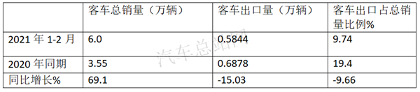 开局低迷，2021新能源客车有牛市良方吗？