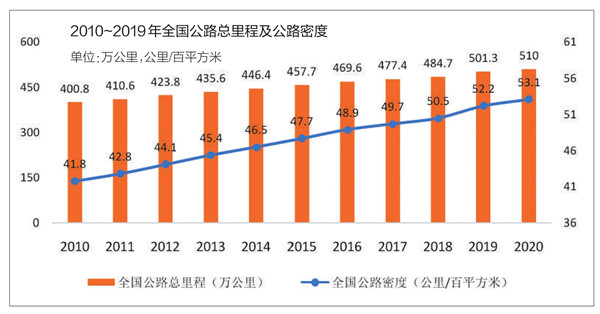 货运环境逐步改善，提升卡车司机社会地位是当务之急