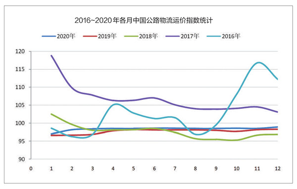 货运环境逐步改善，提升卡车司机社会地位是当务之急