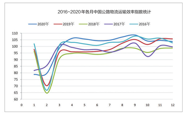 货运环境逐步改善，提升卡车司机社会地位是当务之急