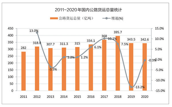 货运环境逐步改善，提升卡车司机社会地位是当务之急