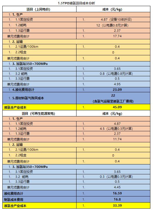 国内外液氢发展调研分析