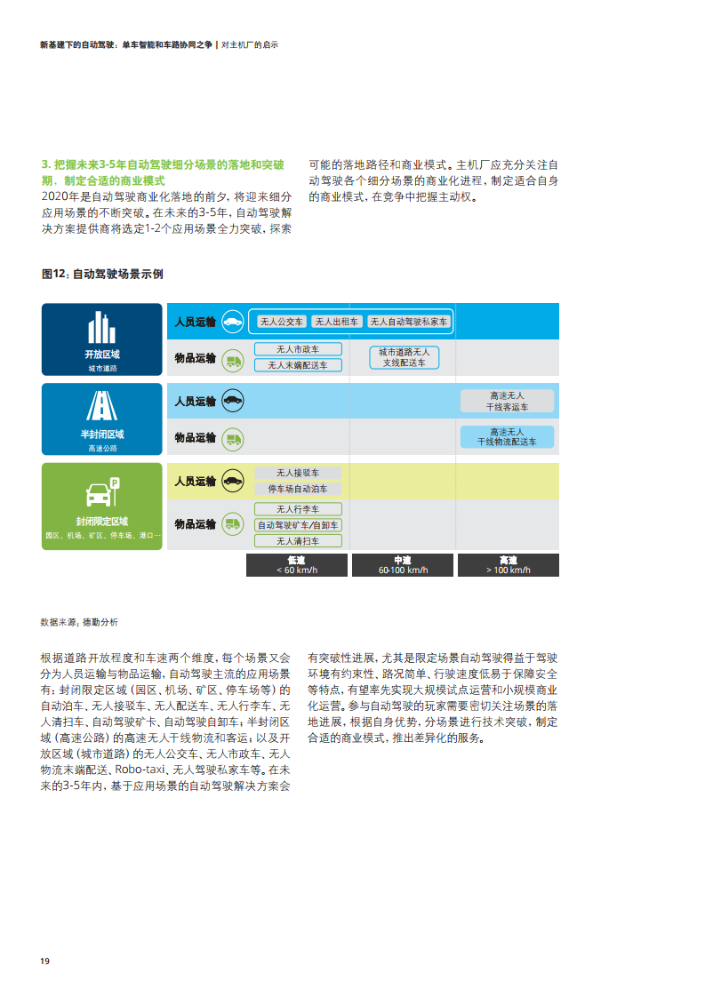 新基建下的自动驾驶：单车智能和车路协同之争