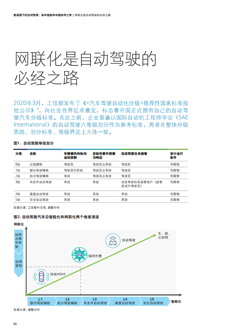 新基建下的自动驾驶：单车智能和车路协同之争