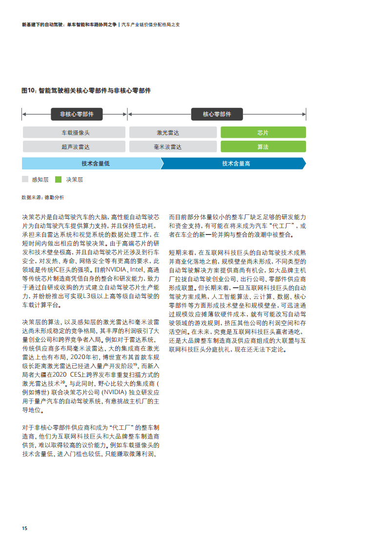 新基建下的自动驾驶：单车智能和车路协同之争
