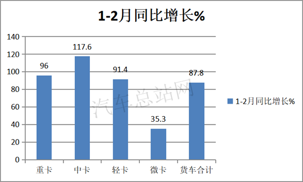 “轻卡新规”是真的吗？中卡、微卡、皮卡市场受影响吗？