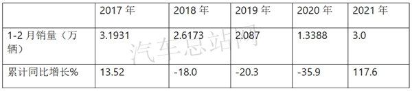 “轻卡新规”是真的吗？中卡、微卡、皮卡市场受影响吗？