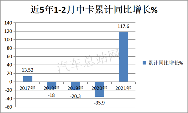 “轻卡新规”是真的吗？中卡、微卡、皮卡市场受影响吗？