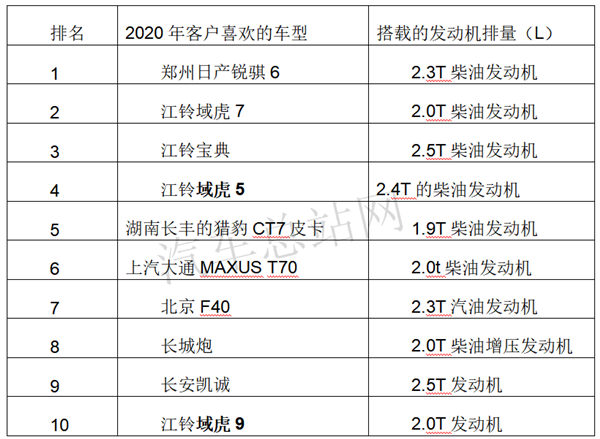 “轻卡新规”是真的吗？中卡、微卡、皮卡市场受影响吗？