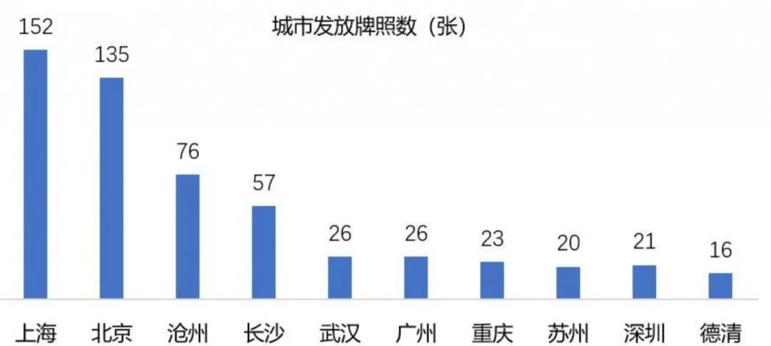 数据分析 | 2021年Q1自动驾驶行业数据