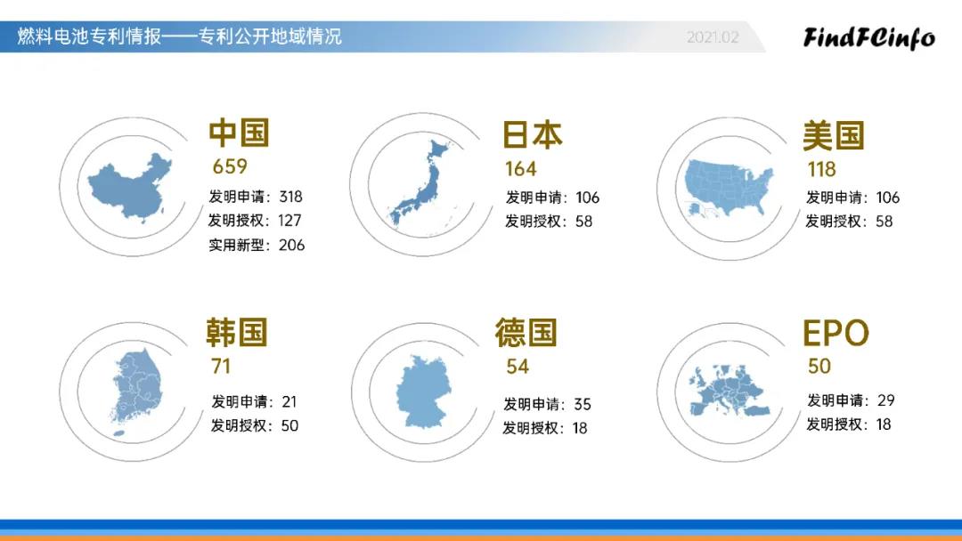 2021年2月燃料电池领域全球专利监控报告