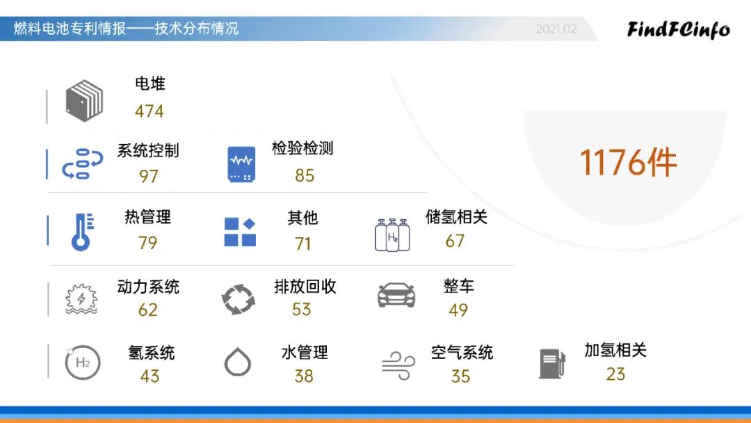 2021年2月燃料电池领域全球专利监控报告