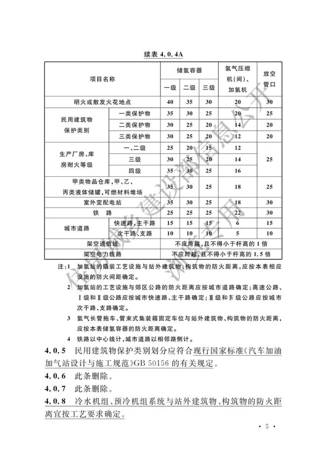 《加氢站技术规范》（2021年版）正式发布，5月1日起实施GB50516-2010