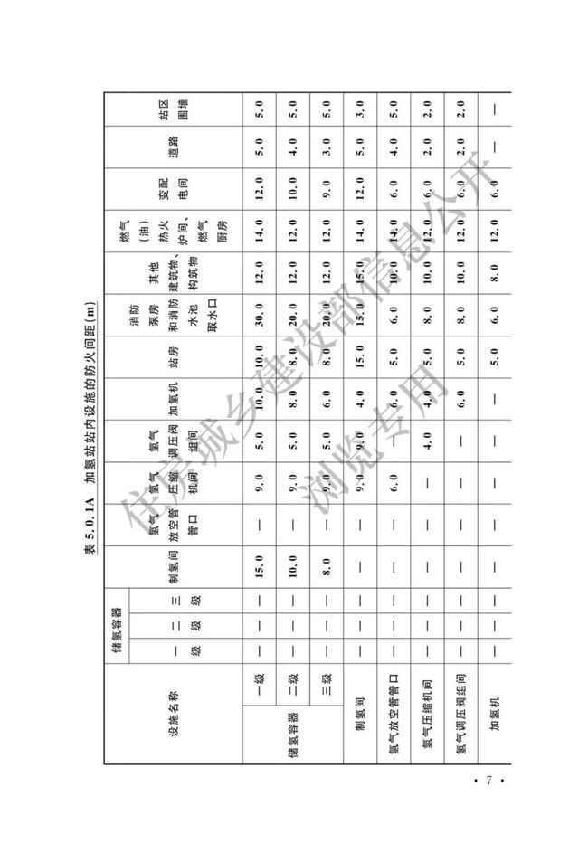 《加氢站技术规范》（2021年版）正式发布，5月1日起实施GB50516-2010