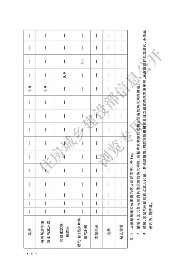 《加氢站技术规范》（2021年版）正式发布，5月1日起实施GB50516-2010
