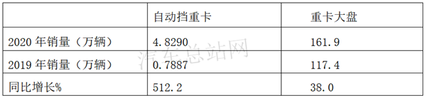 AMT，为何成为重卡行业的热词？