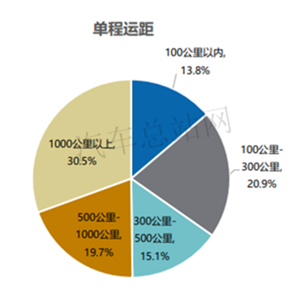 AMT，为何成为重卡行业的热词？