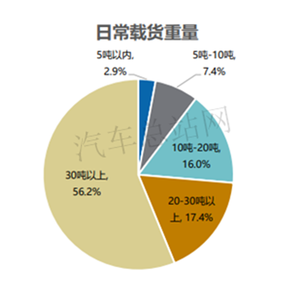 AMT，为何成为重卡行业的热词？