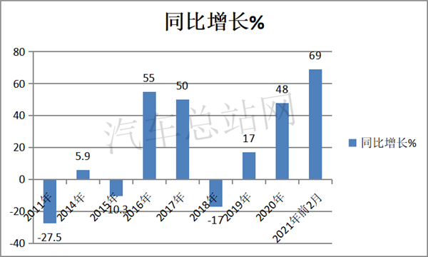 换电牵引车涨4倍，2021第3批新能源专用车目录风向标