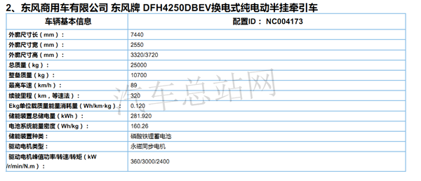 换电牵引车涨4倍，2021第3批新能源专用车目录风向标