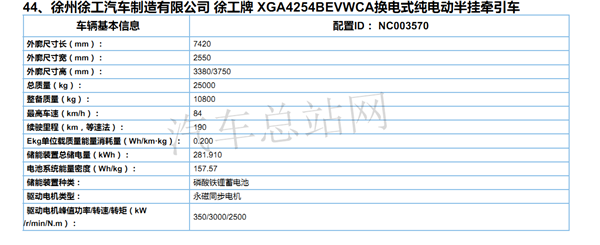 换电牵引车涨4倍，2021第3批新能源专用车目录风向标