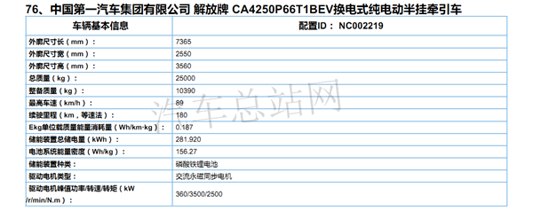 换电牵引车涨4倍，2021第3批新能源专用车目录风向标