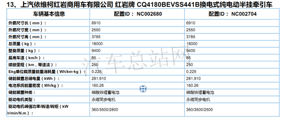 换电牵引车涨4倍，2021第3批新能源专用车目录风向标