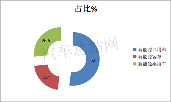 换电牵引车涨4倍，2021第3批新能源专用车目录风向标