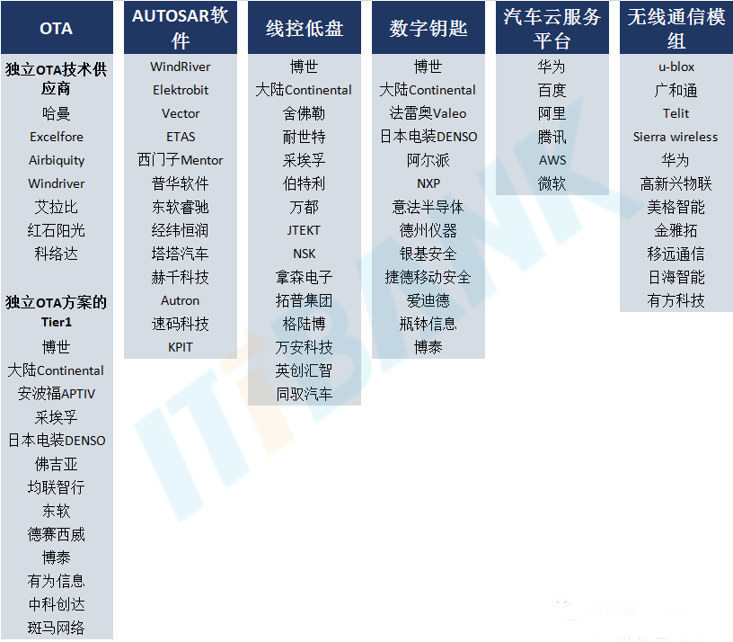 卡脖子的“芯片之殇”，汽车芯片产业链全景图详解