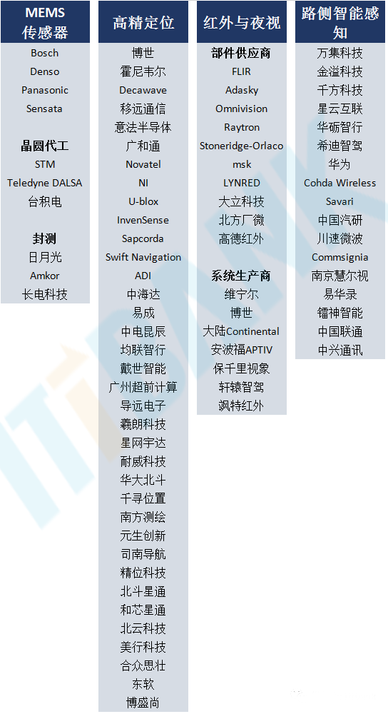 卡脖子的“芯片之殇”，汽车芯片产业链全景图详解