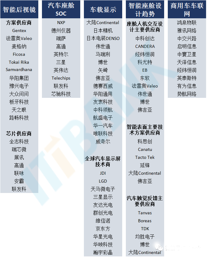 卡脖子的“芯片之殇”，汽车芯片产业链全景图详解