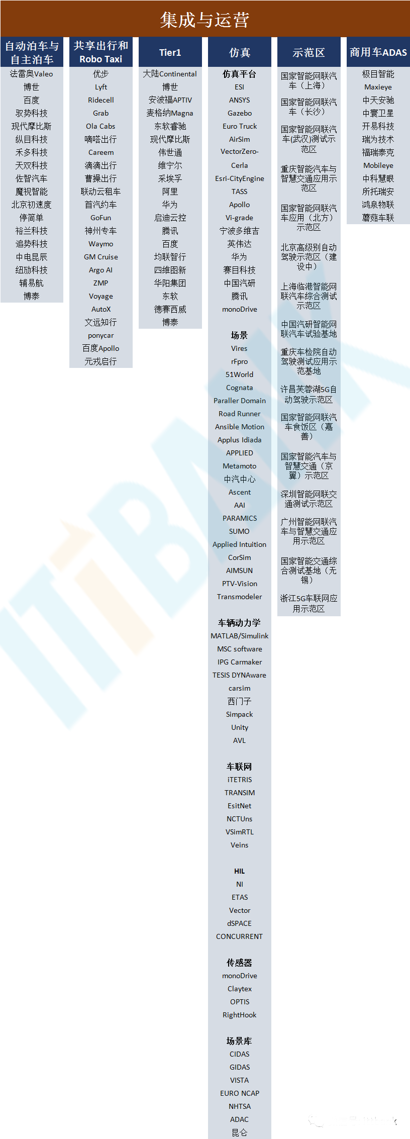 卡脖子的“芯片之殇”，汽车芯片产业链全景图详解