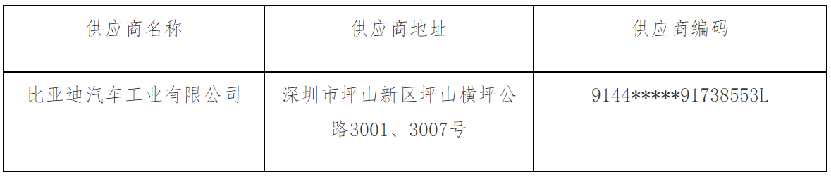 河北廊坊香河县交通局纯电动公交车采购项目A包(三次)中标公告