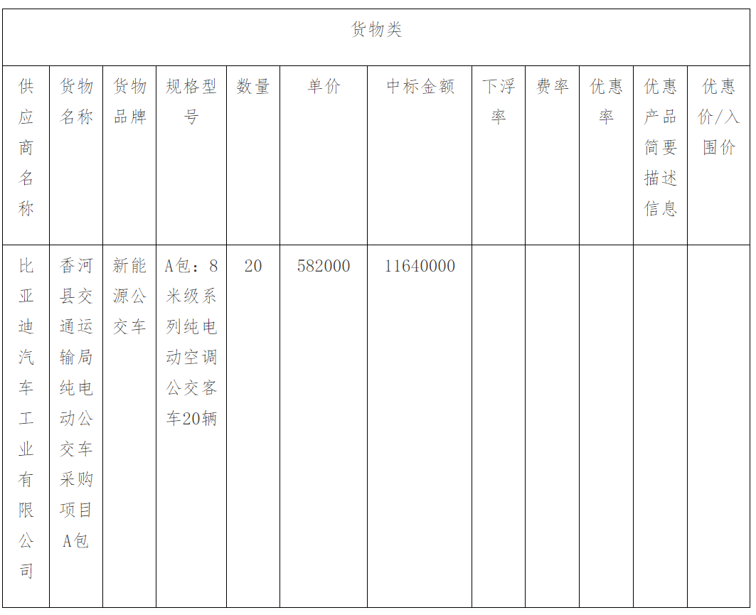 河北廊坊香河县交通局纯电动公交车采购项目A包(三次)中标公告