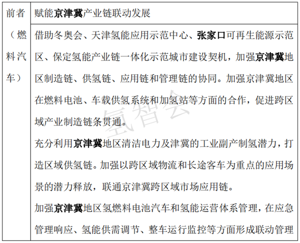 从北京方案，看京津冀氢能如何协同联动？