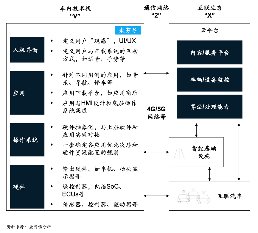 麦肯锡：以用户体验为中心，制定汽车智能网联战略