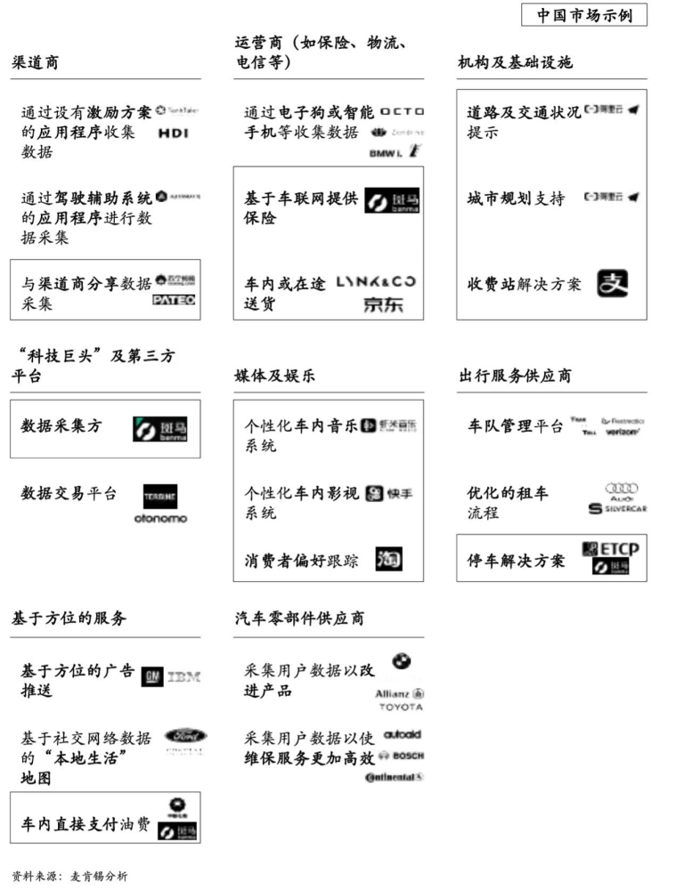 麦肯锡：以用户体验为中心，制定汽车智能网联战略