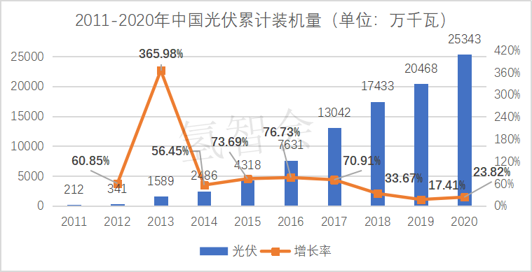 双碳背景下的氢能前景？