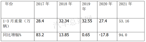 2021重卡销量再创新高，供给侧和市场刚需冷思考