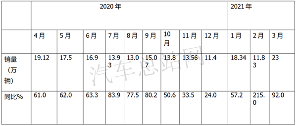 2021重卡销量再创新高，供给侧和市场刚需冷思考