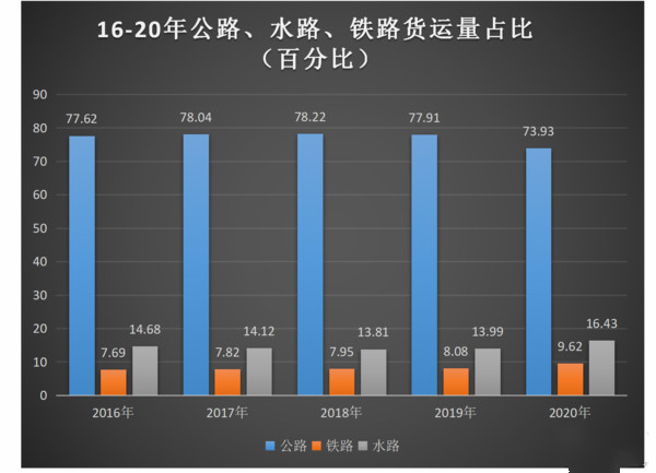 2021重卡销量再创新高，供给侧和市场刚需冷思考