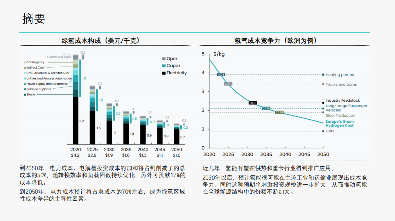 绿氢成本深度解析报告