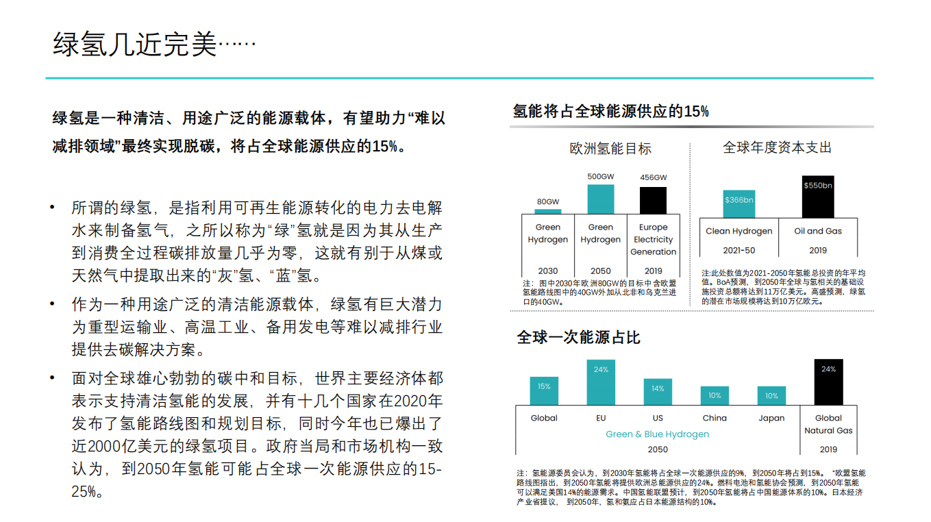 绿氢成本深度解析报告