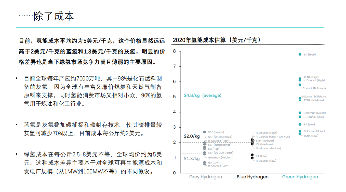 绿氢成本深度解析报告